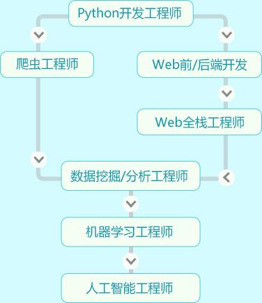 杭州江干區少兒編程培訓學校