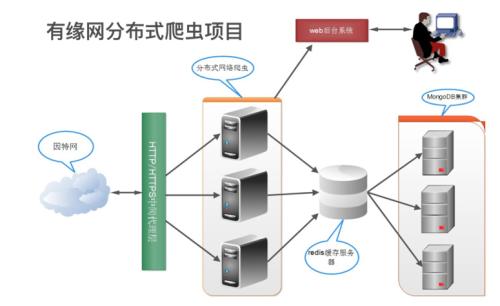 宜昌夷陵區少兒編程