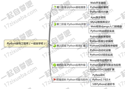 沈陽沈北新區少兒編程培訓學校