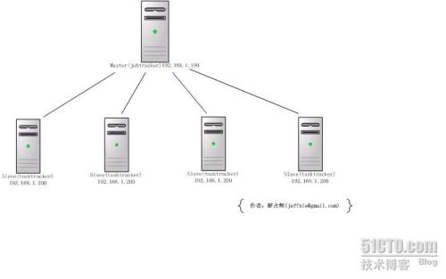 武漢漢陽區少兒編程培訓