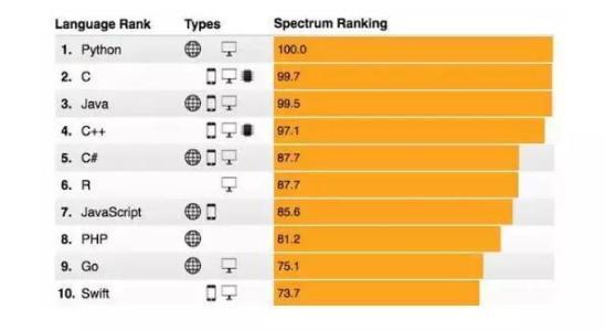 臺州溫嶺市少兒編程培訓