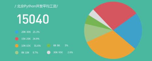 武漢漢陽區少兒編程培訓學校